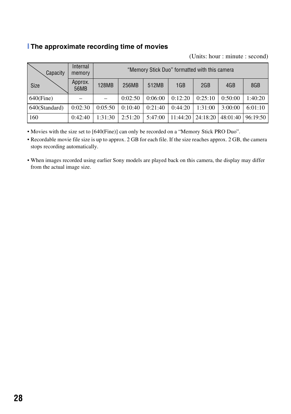 Sony DSC-W55BDLWM User Manual | Page 28 / 64