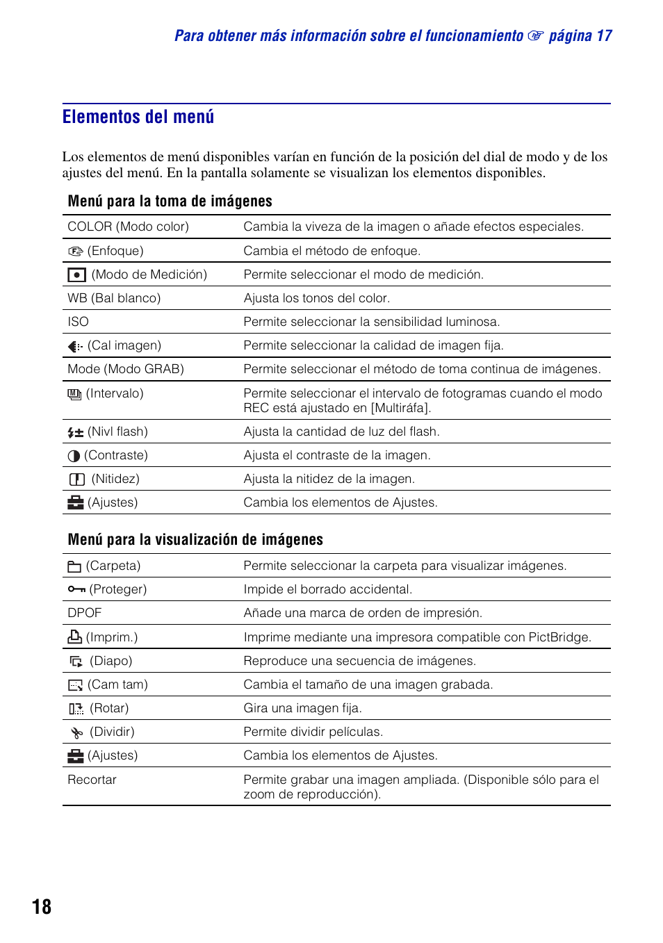 Elementos del menú, Menú para la toma de imágenes, Menú para la visualización de imágenes | Sony DSC-W55BDLWM User Manual | Page 50 / 64
