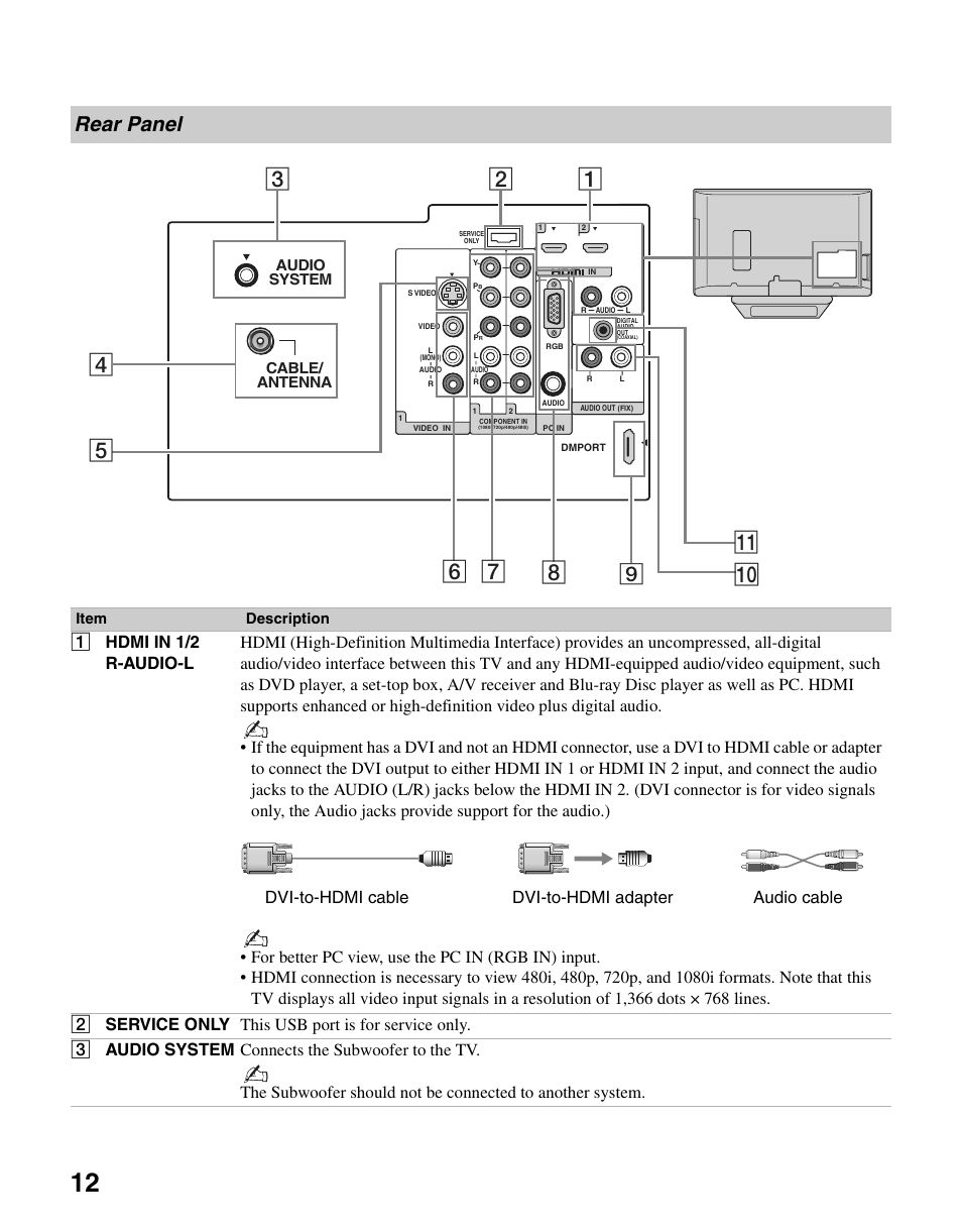 Rear panel, Dvi-to-hdmi cable dvi-to-hdmi adapter audio cable | Sony KDL-26N4000 User Manual | Page 12 / 48