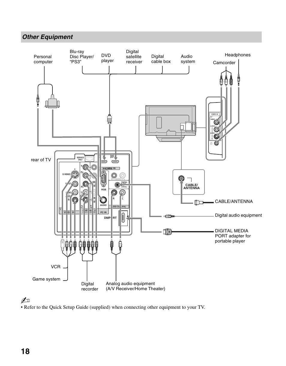 Other equipment | Sony KDL-26N4000 User Manual | Page 18 / 48