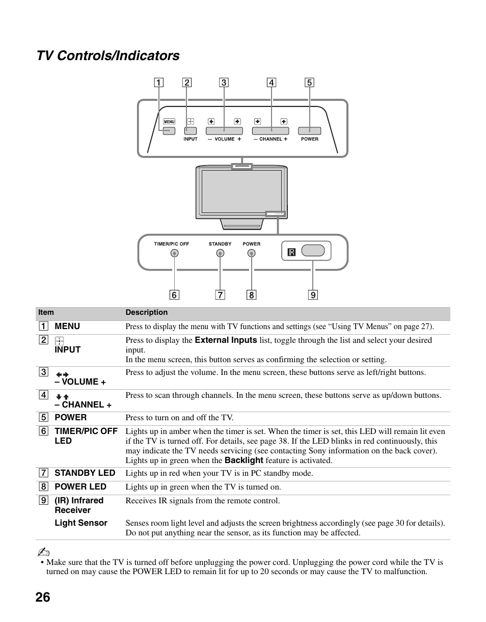 Tv controls/indicators, 26 tv controls/indicators | Sony KDL-26N4000 User Manual | Page 26 / 48