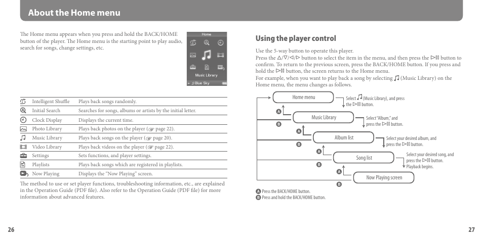 About the home menu, Using the player control | Sony NWZ-A816PNK User Manual | Page 14 / 16