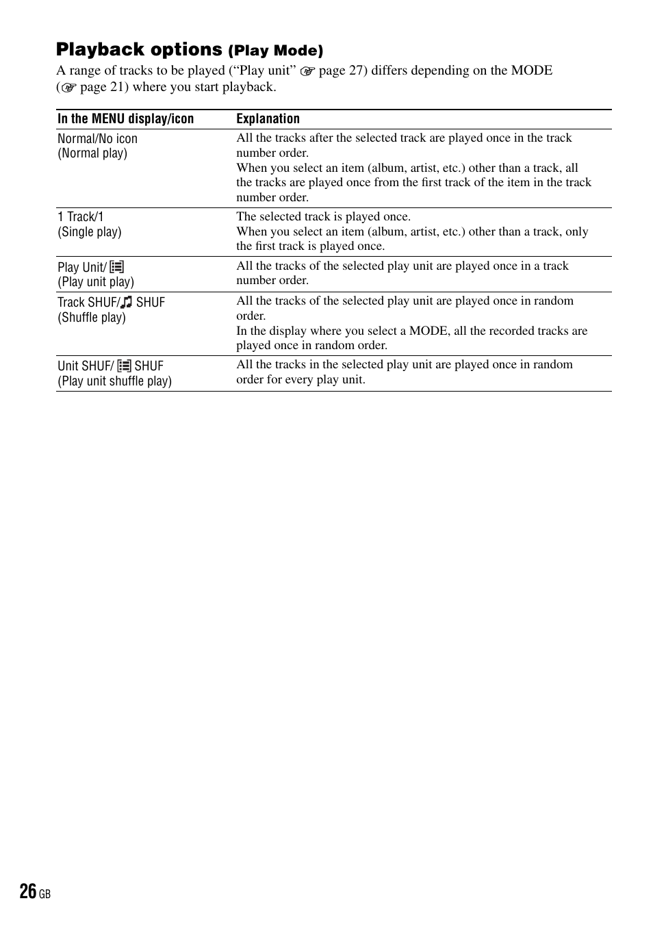 Playback options | Sony NW-HD3 User Manual | Page 26 / 50