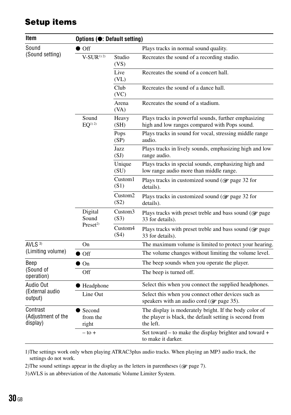 Setup items | Sony NW-HD3 User Manual | Page 30 / 50