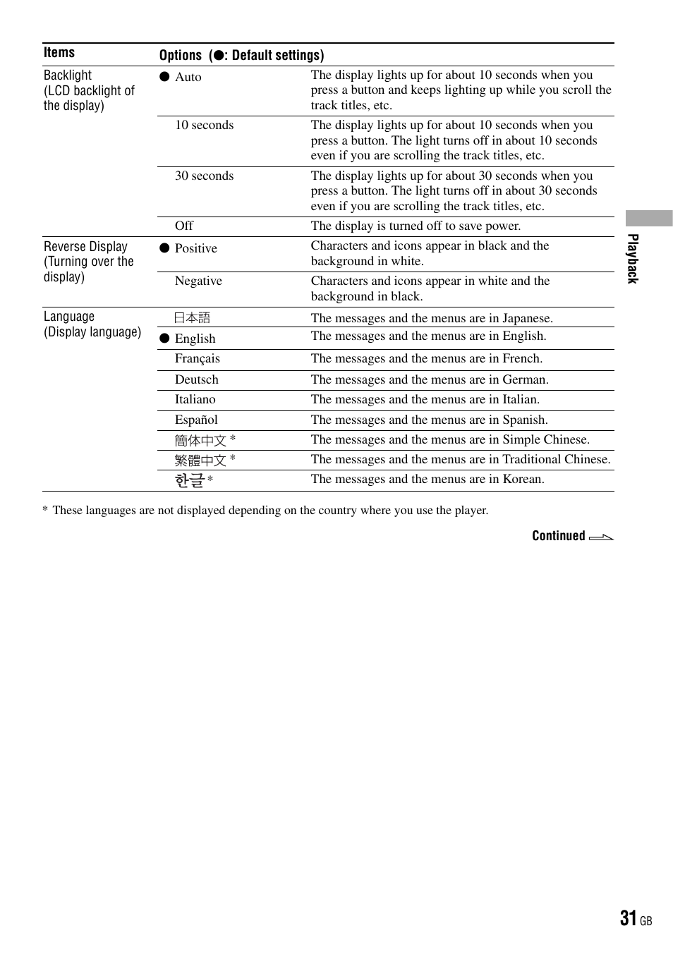 Sony NW-HD3 User Manual | Page 31 / 50