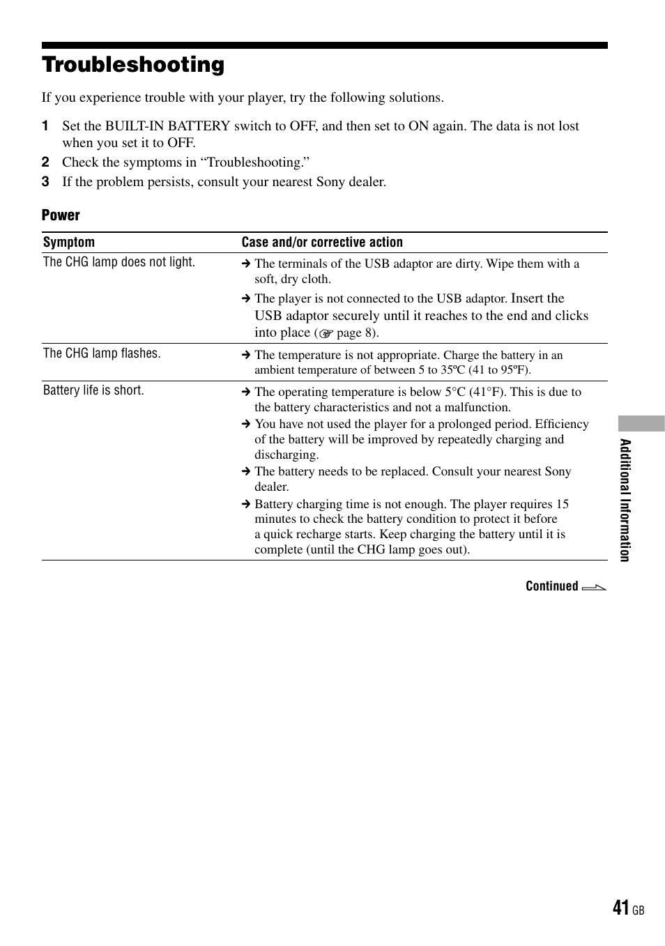 Troubleshooting | Sony NW-HD3 User Manual | Page 41 / 50