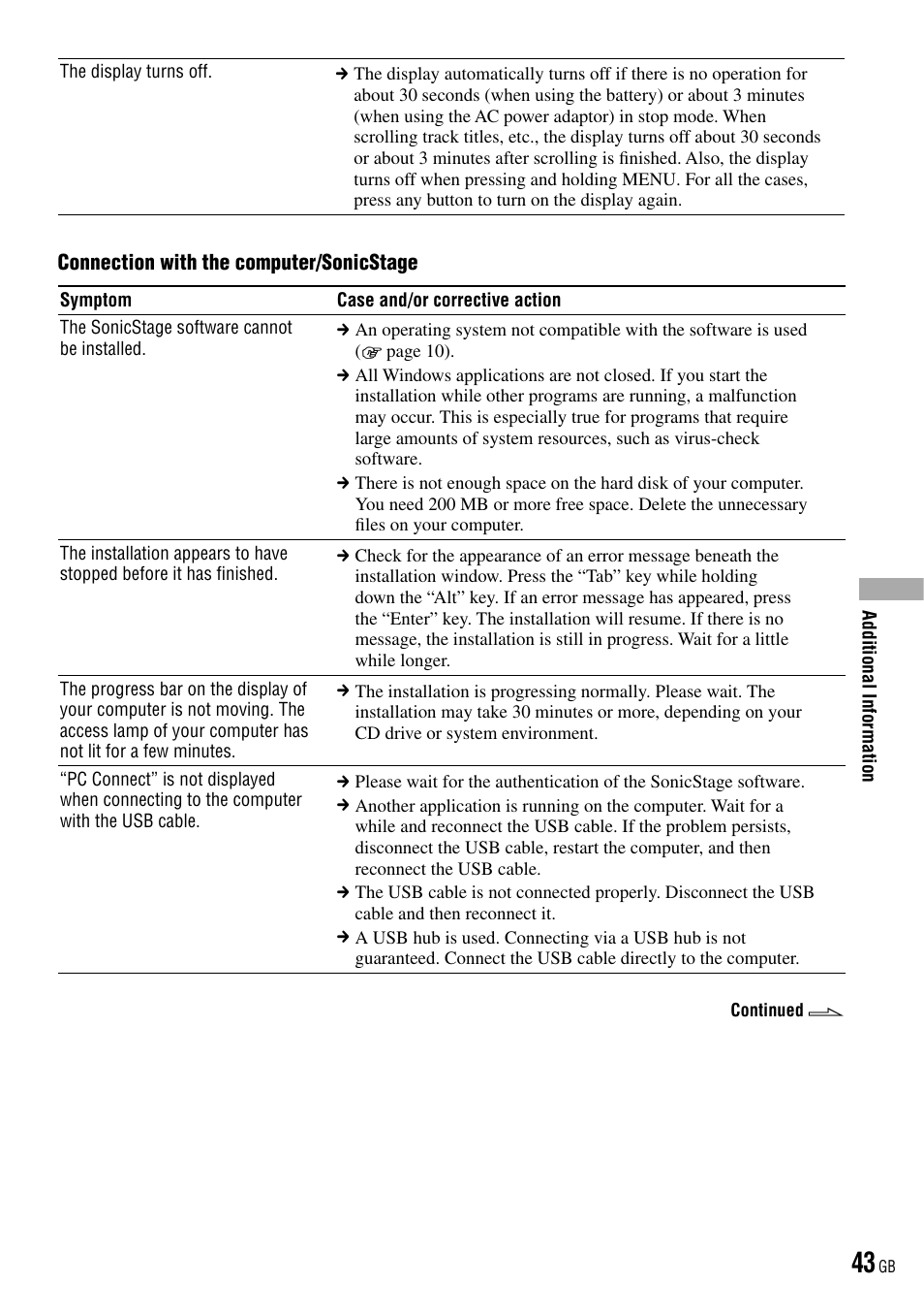 Sony NW-HD3 User Manual | Page 43 / 50