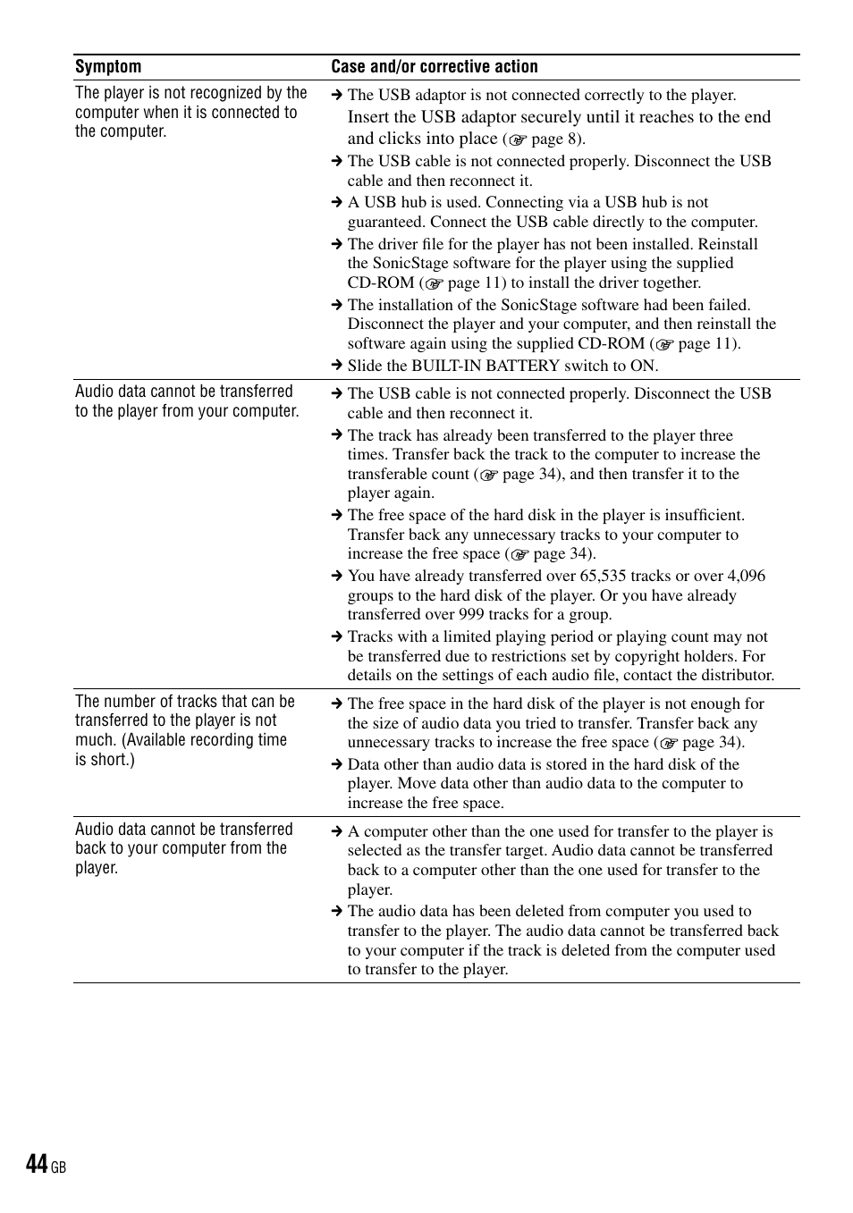 Sony NW-HD3 User Manual | Page 44 / 50