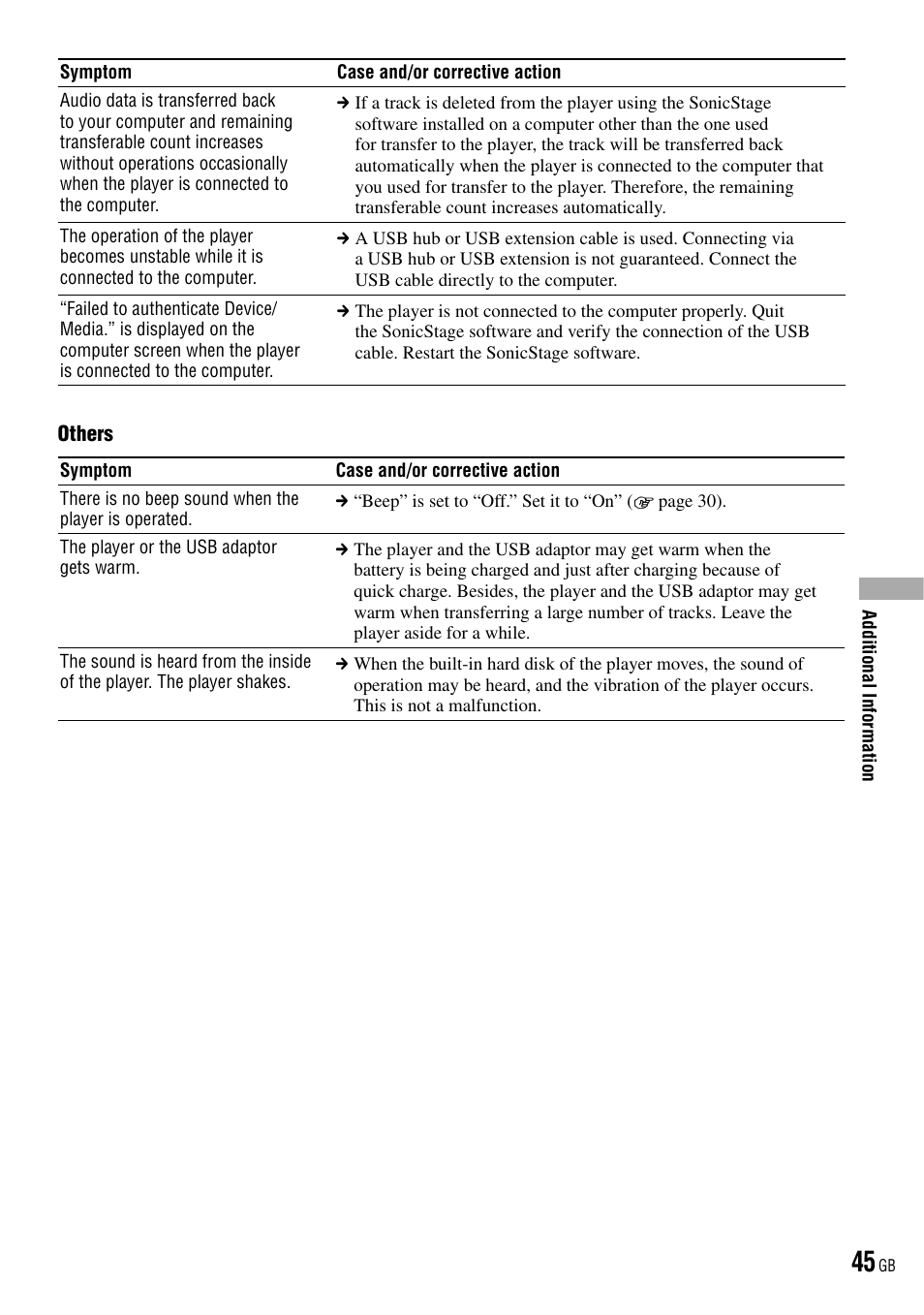 Sony NW-HD3 User Manual | Page 45 / 50
