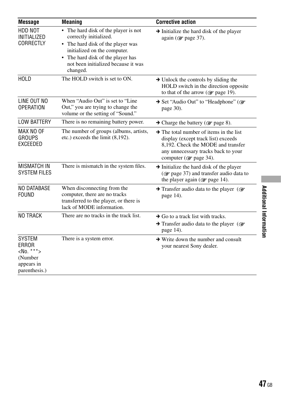 Sony NW-HD3 User Manual | Page 47 / 50