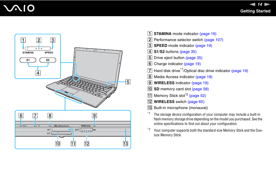 Sony VGN-Z690N User Manual | Page 14 / 222