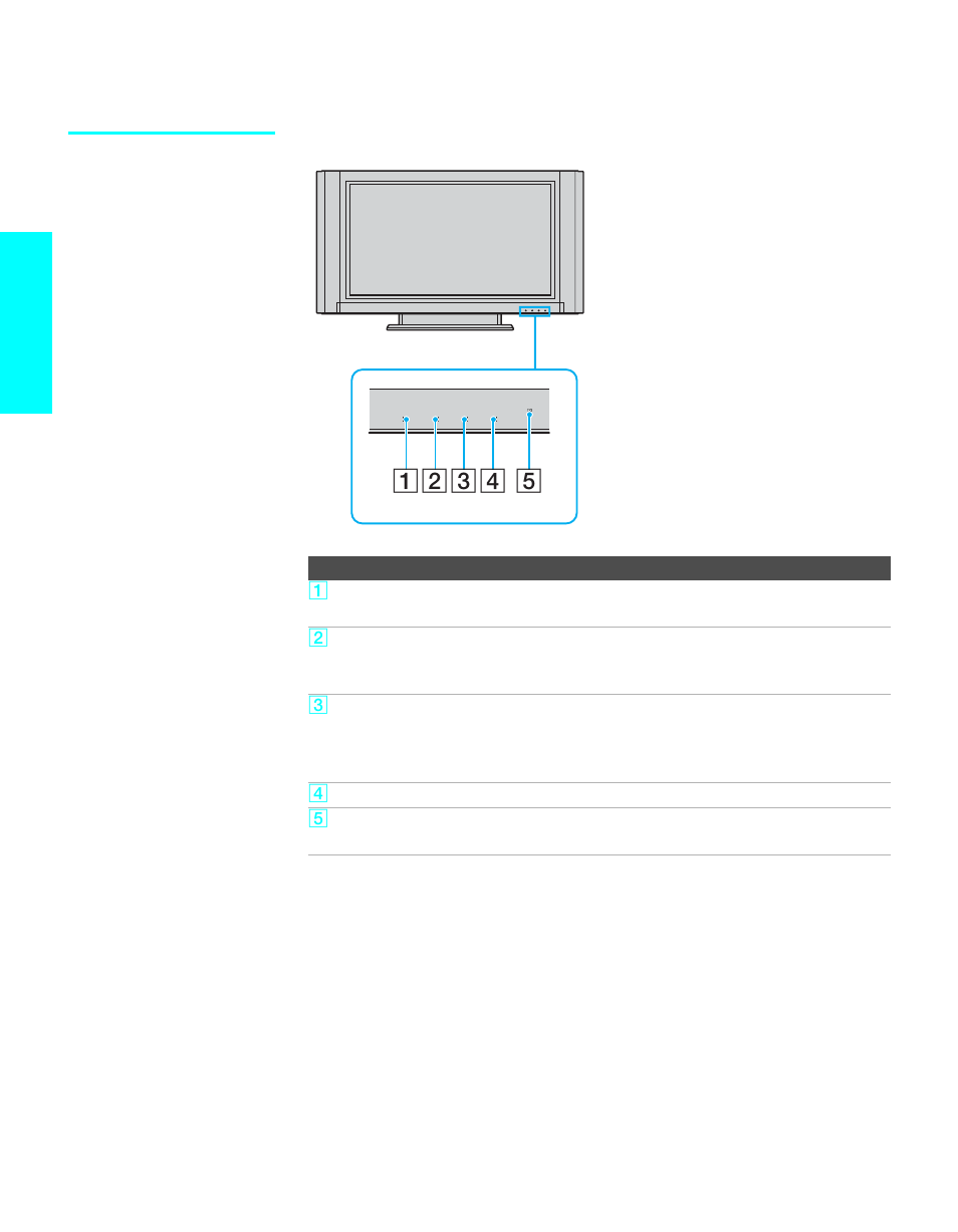 Tv controls and connectors, Front panel, Setup | Sony KE-42XS910 User Manual | Page 18 / 116