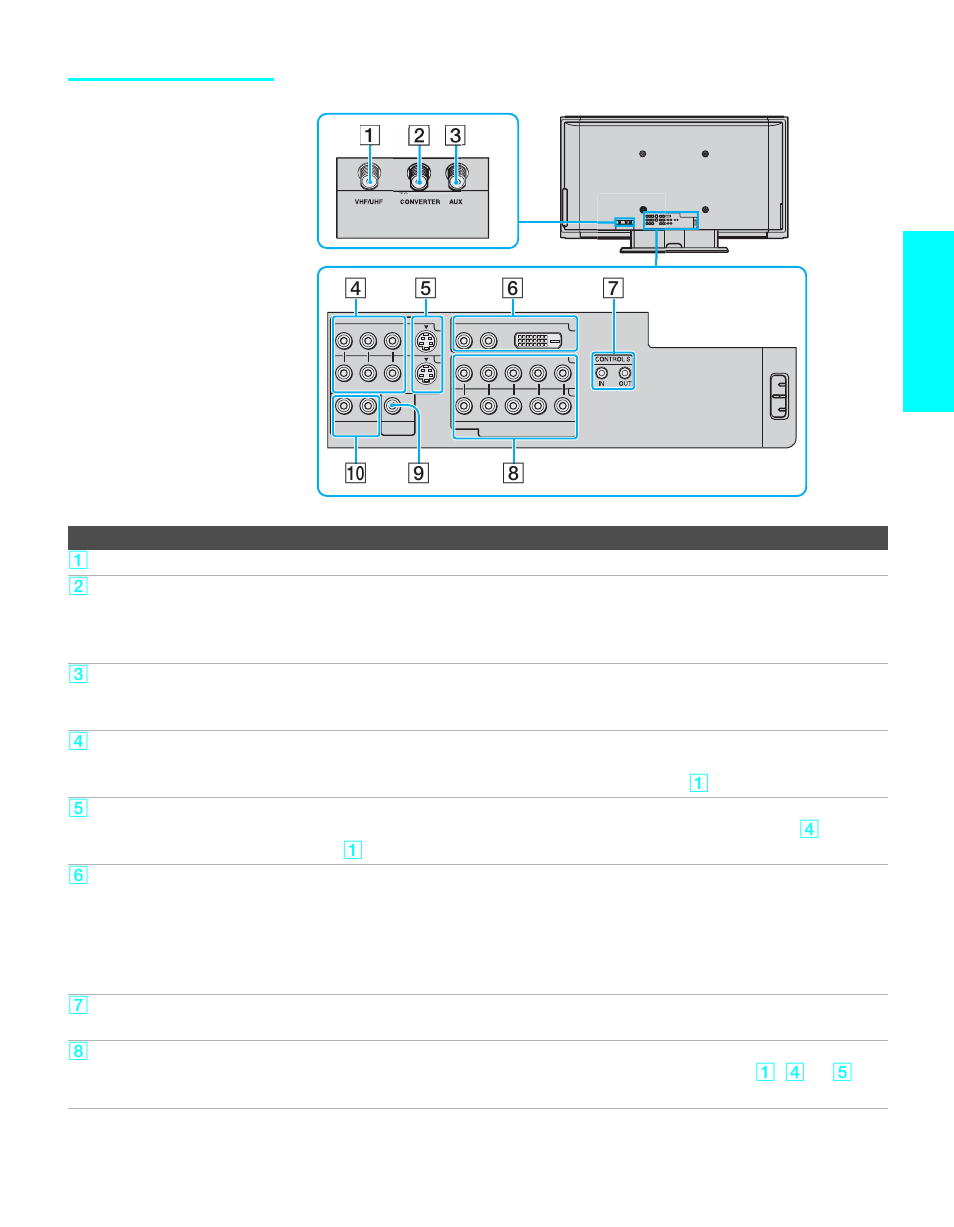 Rear panel, Setup | Sony KE-42XS910 User Manual | Page 21 / 116