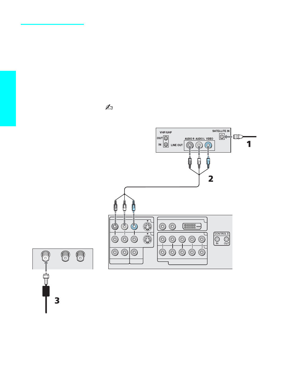 Satellite receiver, Setup, Using s video jacks? se e page 29 | Sony KE-42XS910 User Manual | Page 38 / 116
