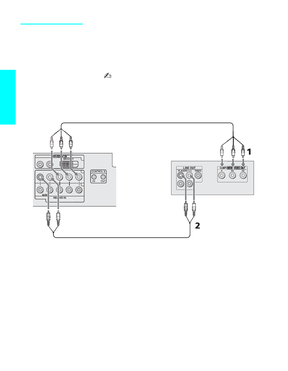 Dvd player with component video connectors, Setup, Jacks | And p, Jacks to the y, p, Jacks (hd/dvd in) on the tv | Sony KE-42XS910 User Manual | Page 42 / 116