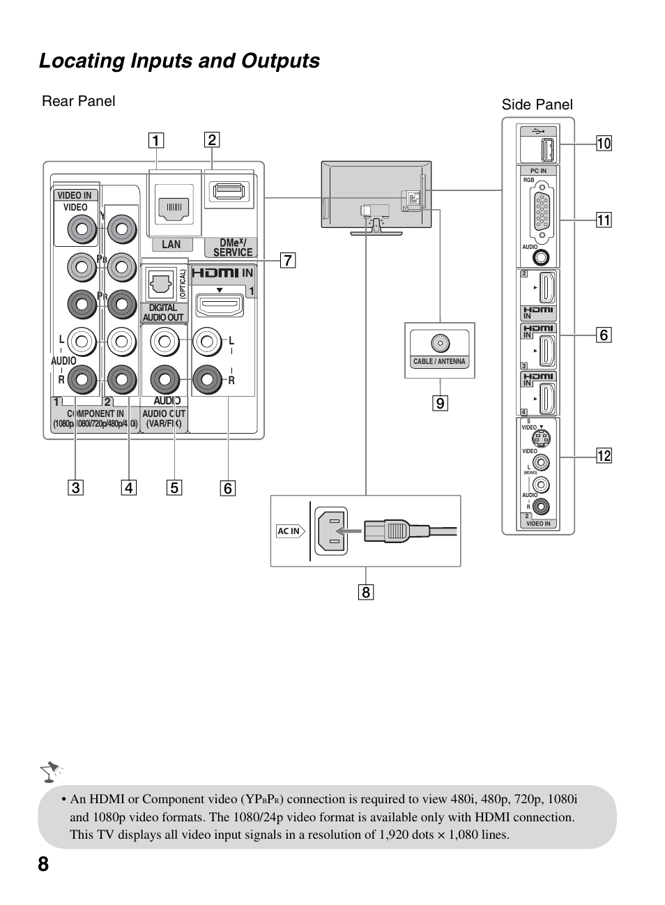Locating inputs and outputs, 8locating inputs and outputs, An hdmi or component video (yp | Sony KDL-46W5150 User Manual | Page 8 / 40