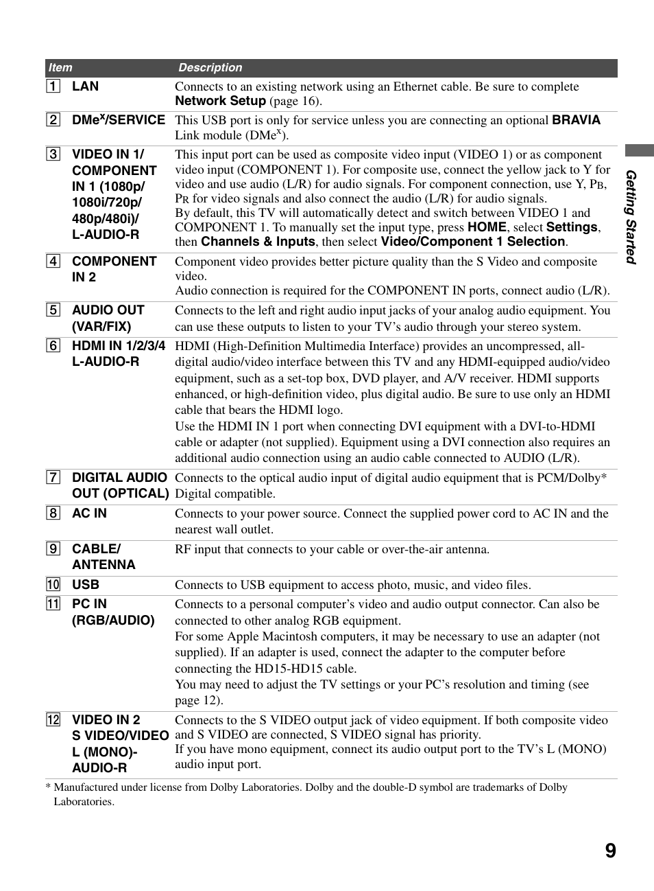 Sony KDL-46W5150 User Manual | Page 9 / 40