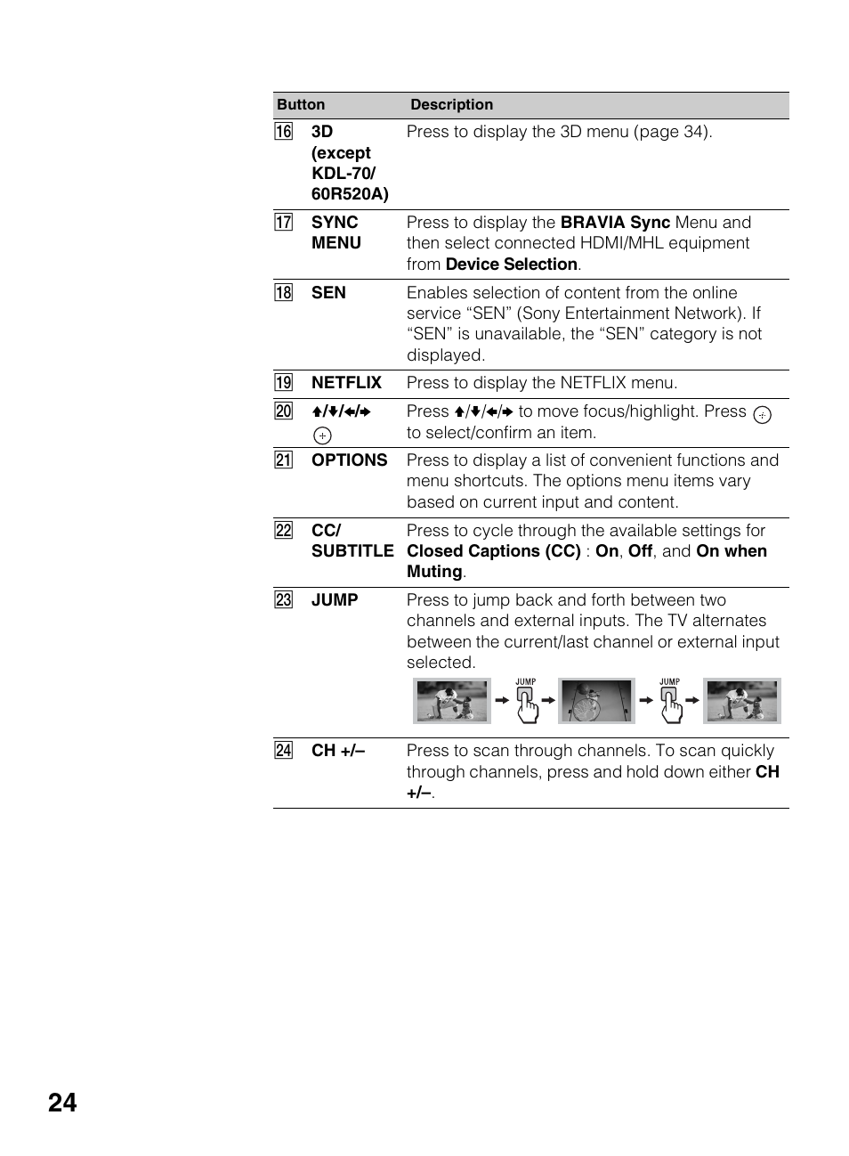 Sony KDL-70R550A User Manual | Page 24 / 84