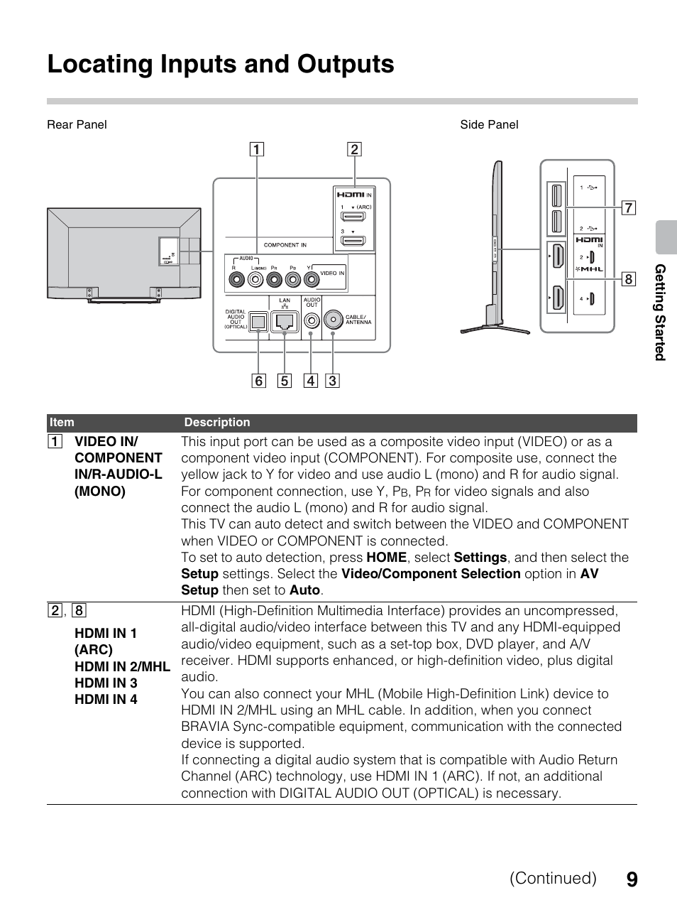 Locating inputs and outputs, Continued) | Sony KDL-70R550A User Manual | Page 9 / 84