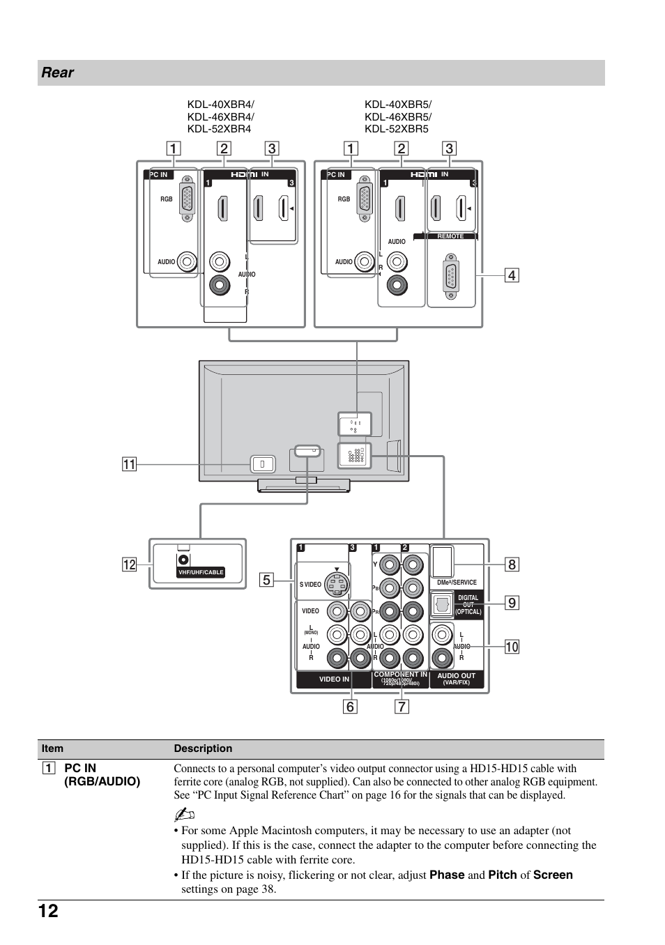Rear | Sony KDL-52XBR5 User Manual | Page 12 / 60