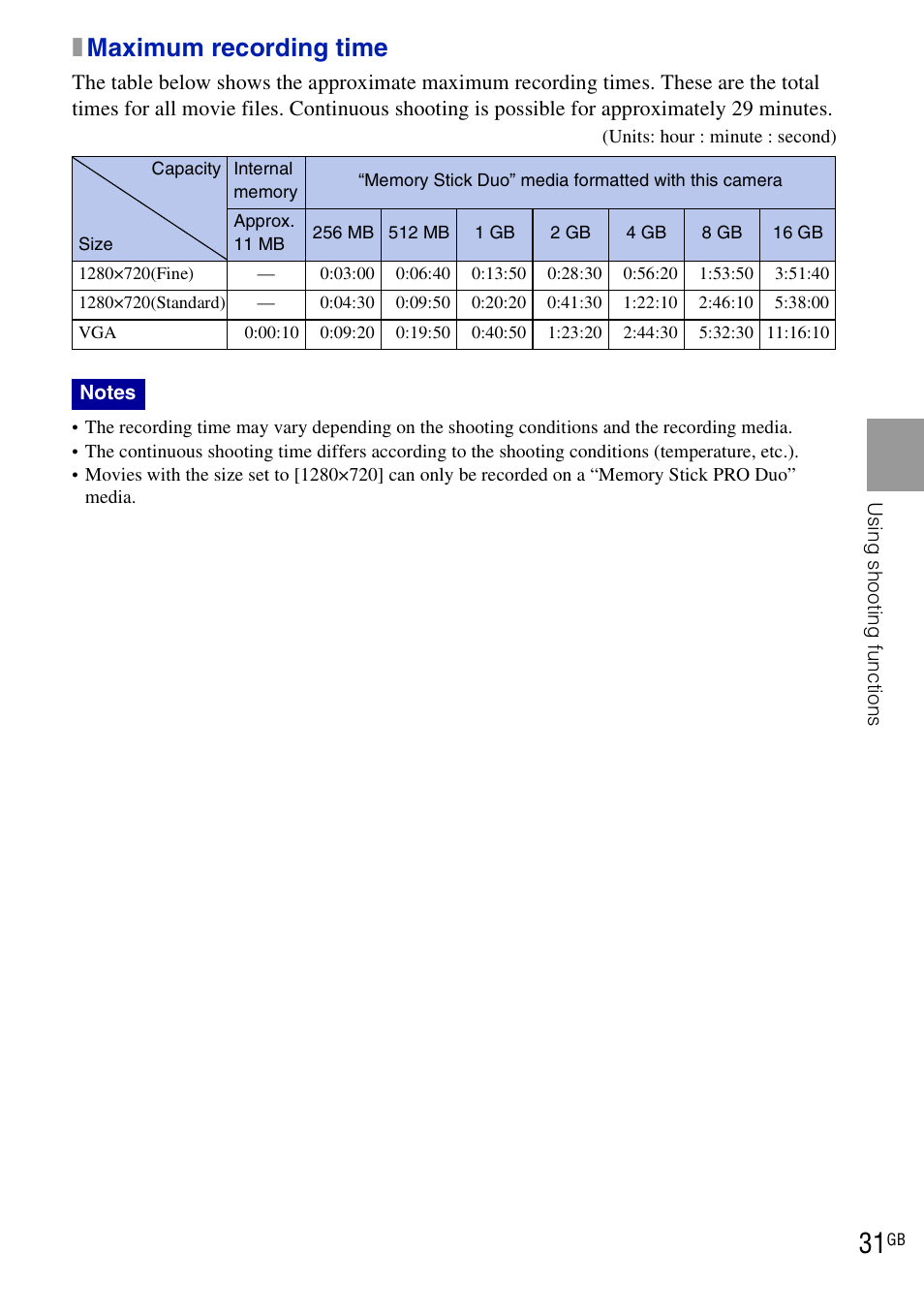 Xmaximum recording time | Sony DSC-W290 User Manual | Page 31 / 60