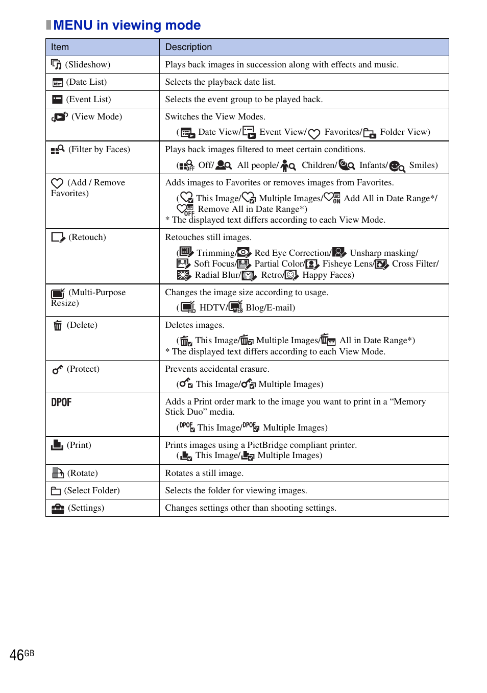 Xmenu in viewing mode | Sony DSC-W290 User Manual | Page 46 / 60