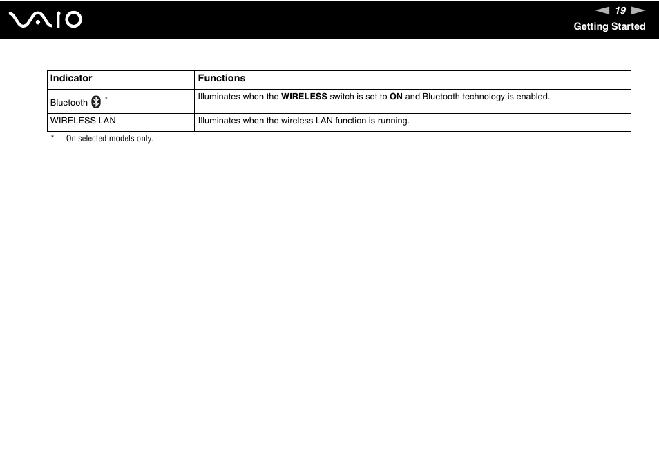 Sony VGN-FE680G User Manual | Page 19 / 195