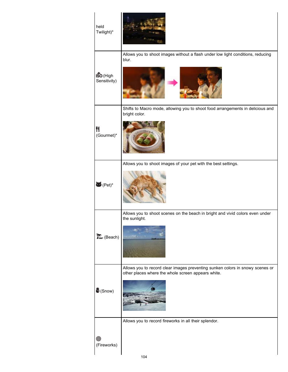 Sony DSC-TX55 User Manual | Page 104 / 275