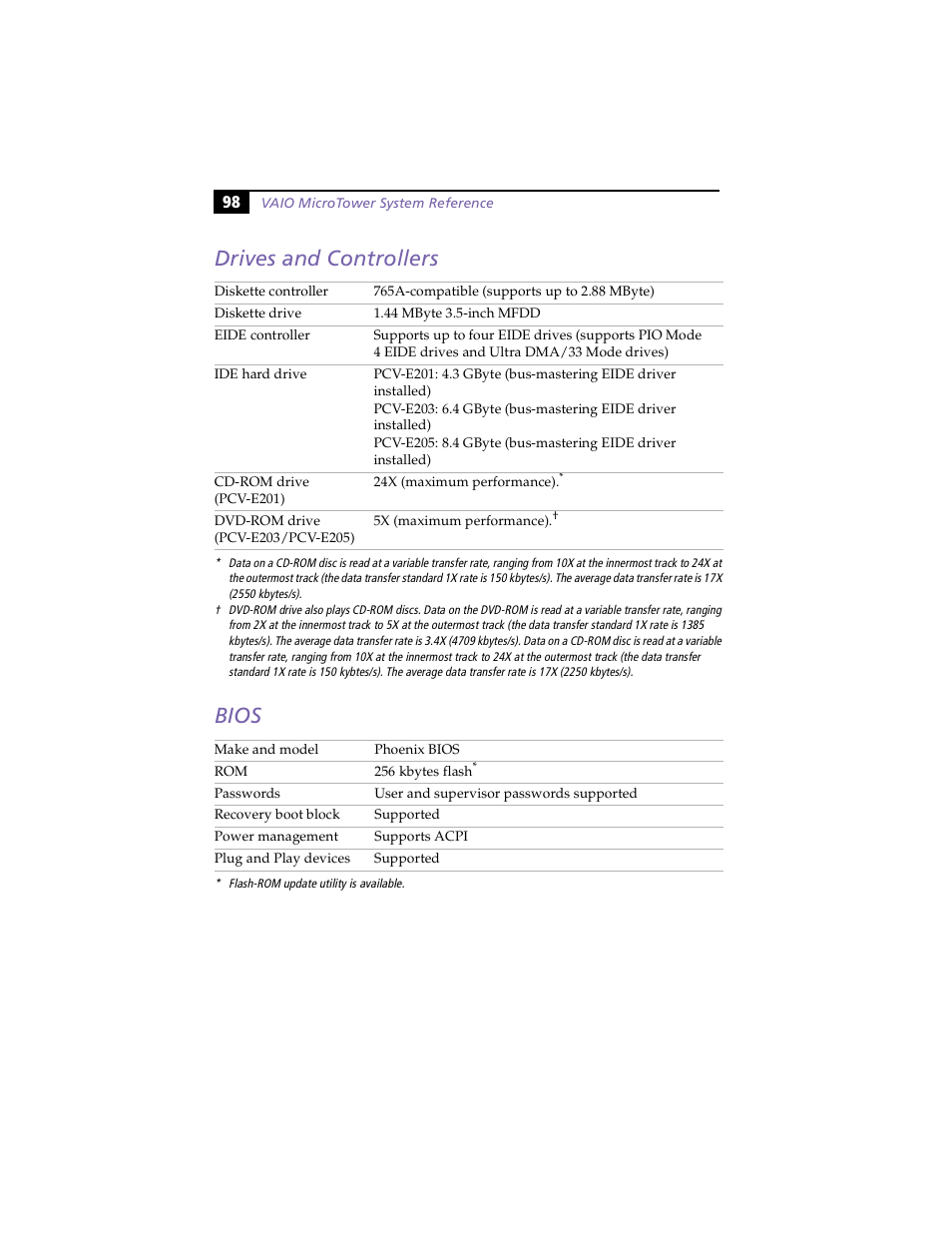 Drives and controllers, Bios, Drives and controllers bios | Sony PCV-E203 User Manual | Page 106 / 112