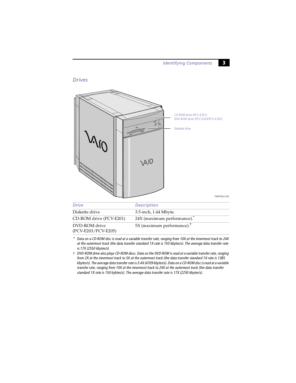 Drives, 3drives | Sony PCV-E203 User Manual | Page 11 / 112
