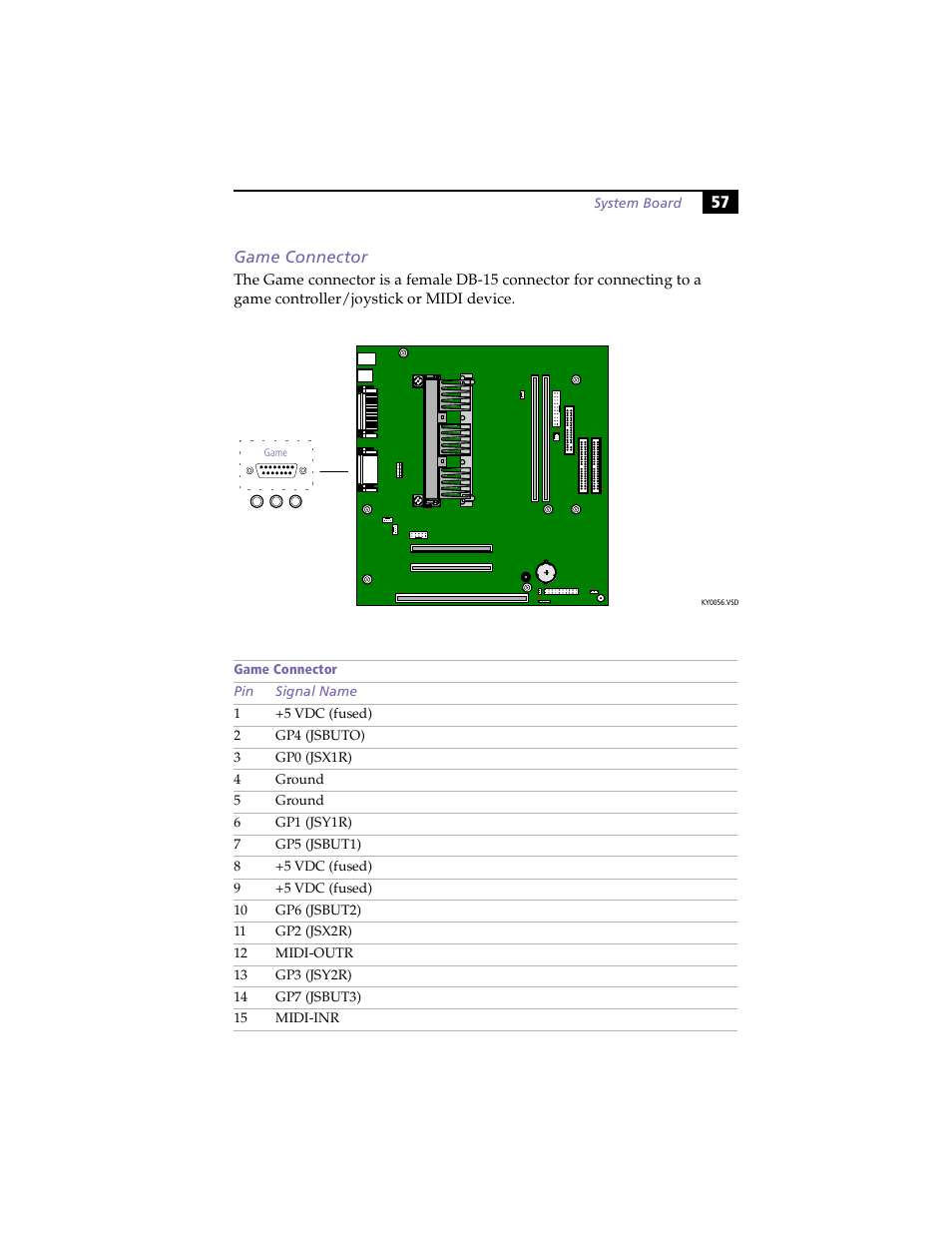 Game connector | Sony PCV-E203 User Manual | Page 65 / 112