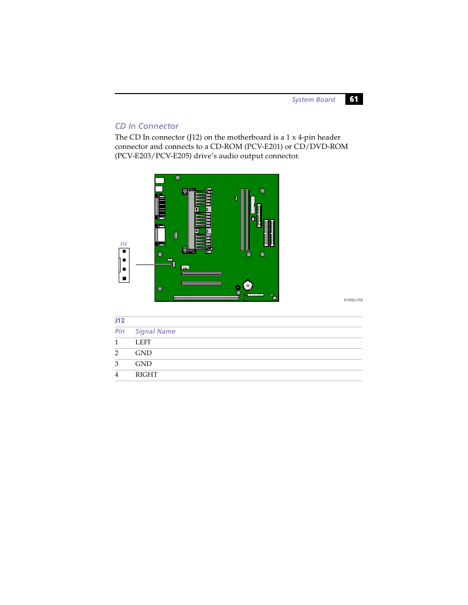 Cd in connector | Sony PCV-E203 User Manual | Page 69 / 112