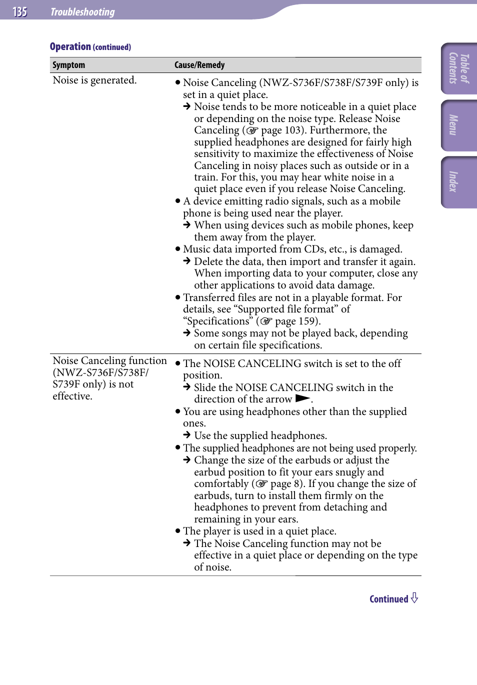 Sony NWZ-S738FBNCYO User Manual | Page 135 / 166