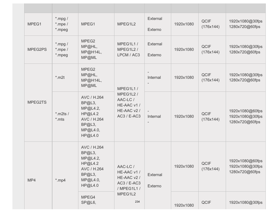 Sony KDL-60W850B User Manual | Page 240 / 245