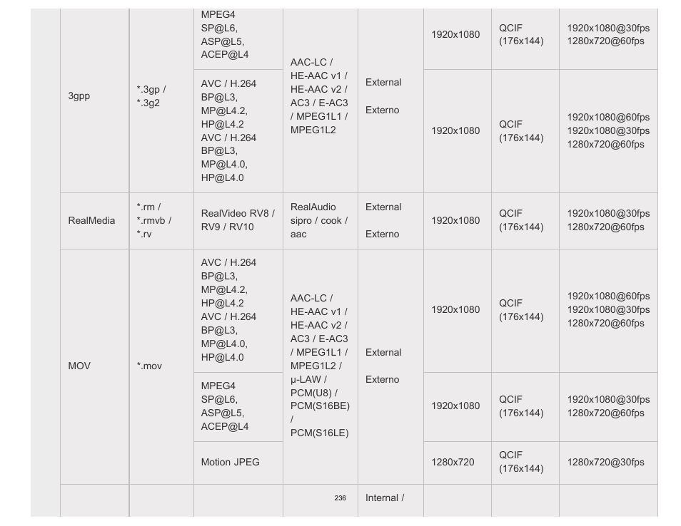 Sony KDL-60W850B User Manual | Page 242 / 245