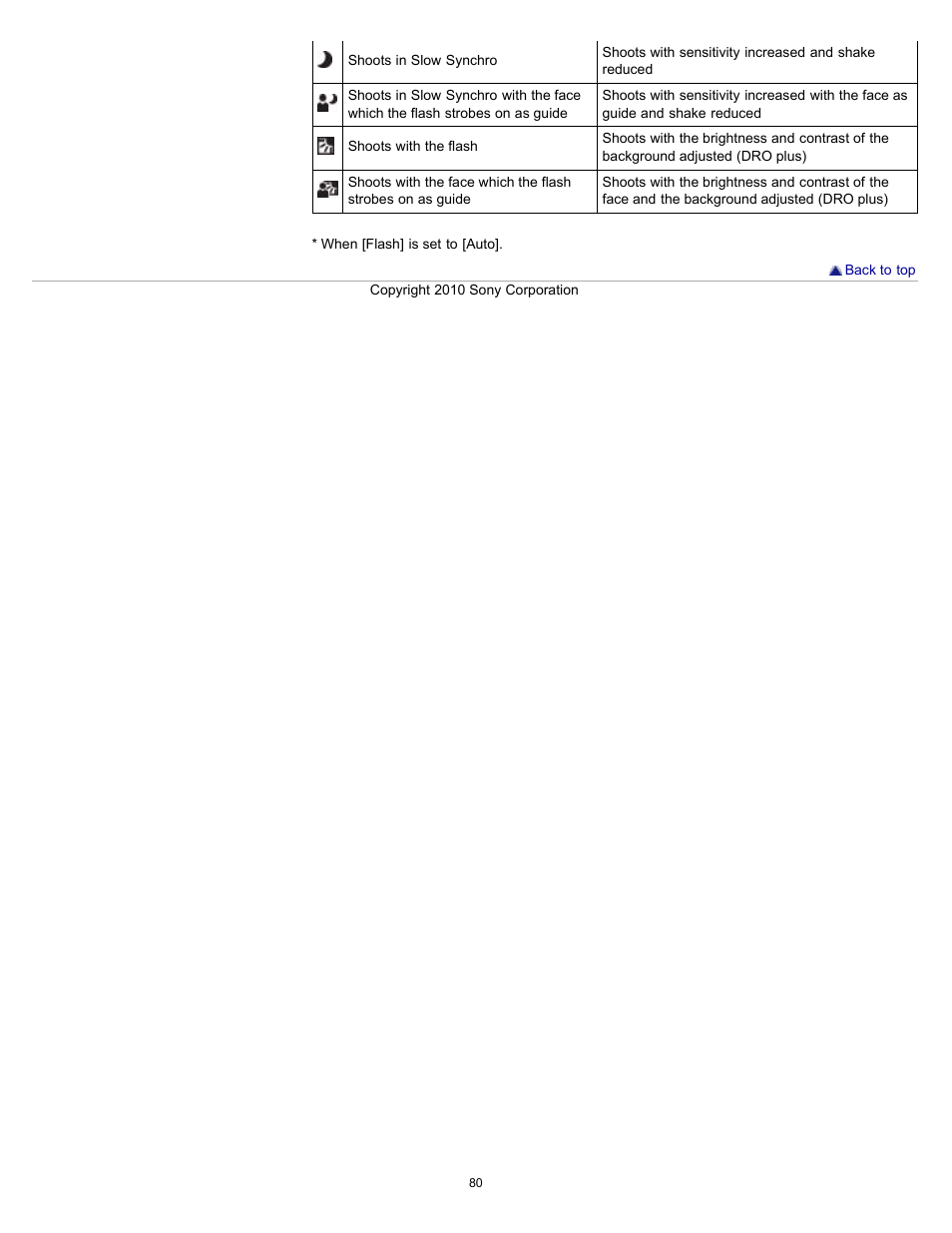 Sony DSC-W530 User Manual | Page 80 / 167
