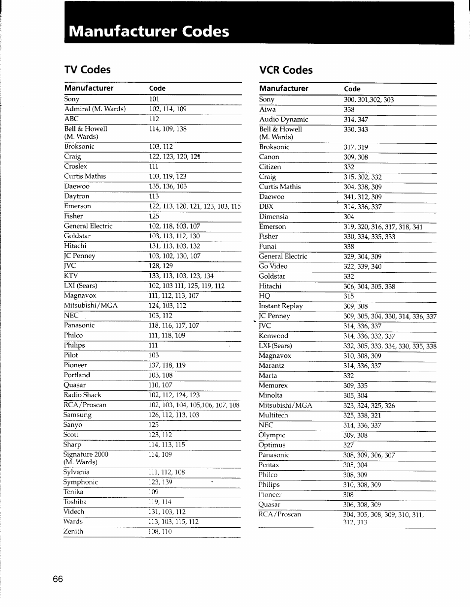 Manufacturer codes, Tv codes vcr codes | Sony SAT-A50 User Manual | Page 66 / 78