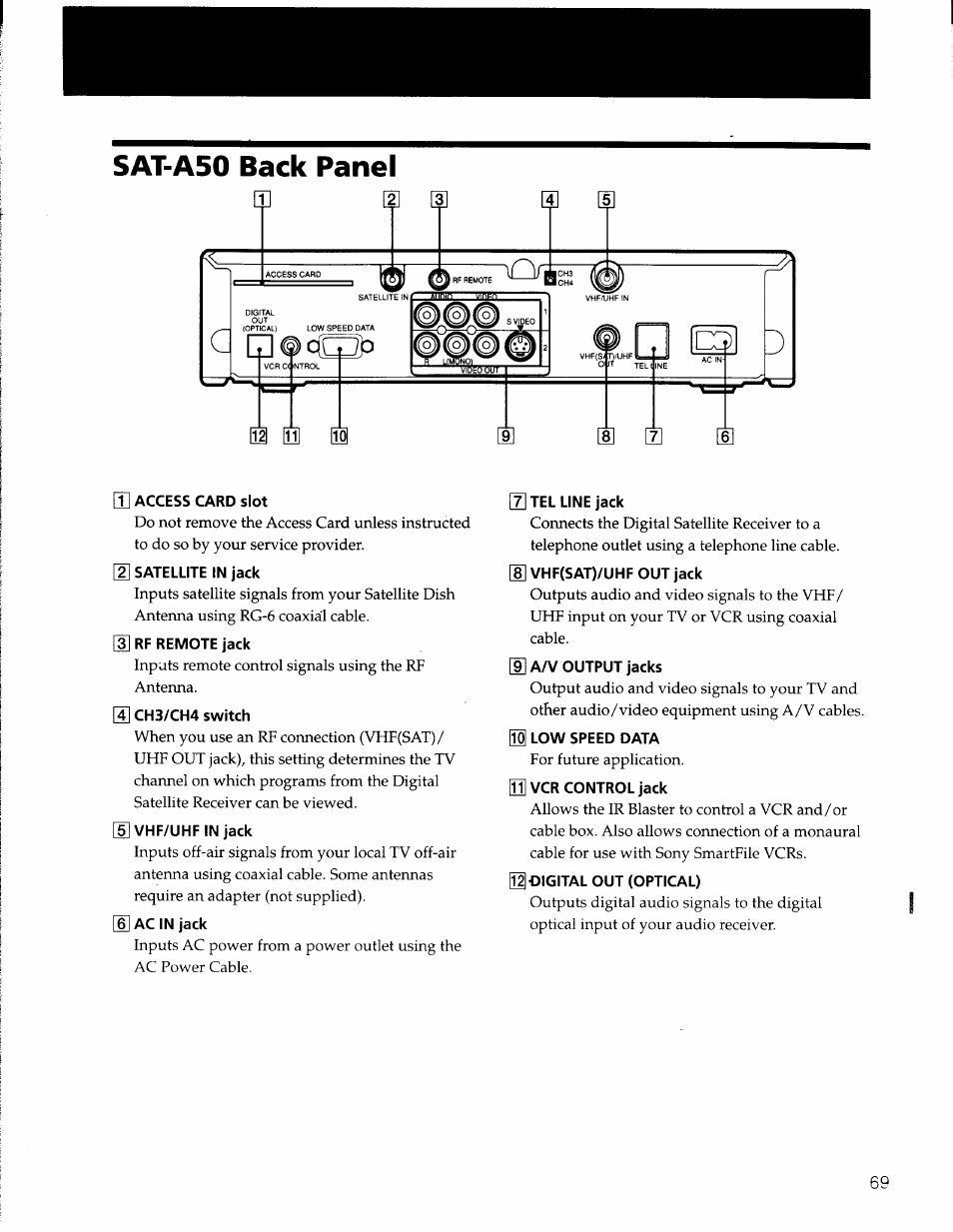 T] access card slot, 7] tel line jack, El low speed data | Si-digital out (optical), Sat-a50 back panel | Sony SAT-A50 User Manual | Page 69 / 78