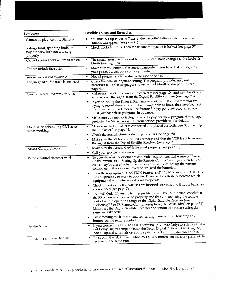 Sony SAT-A50 User Manual | Page 73 / 78