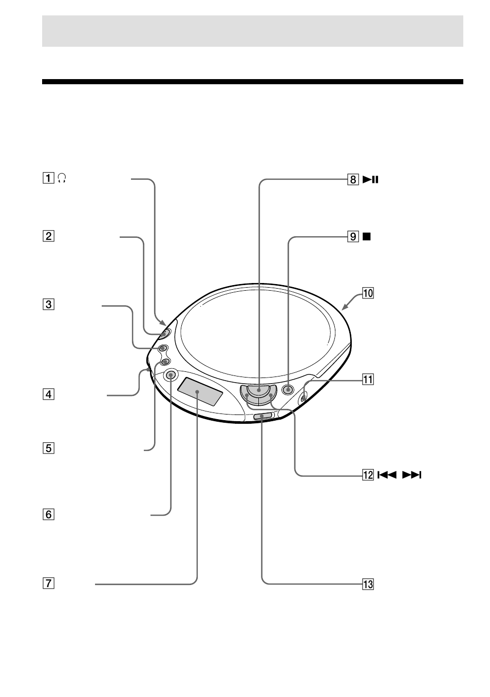 Getting started, Locating the controls | Sony D-F20 User Manual | Page 4 / 24