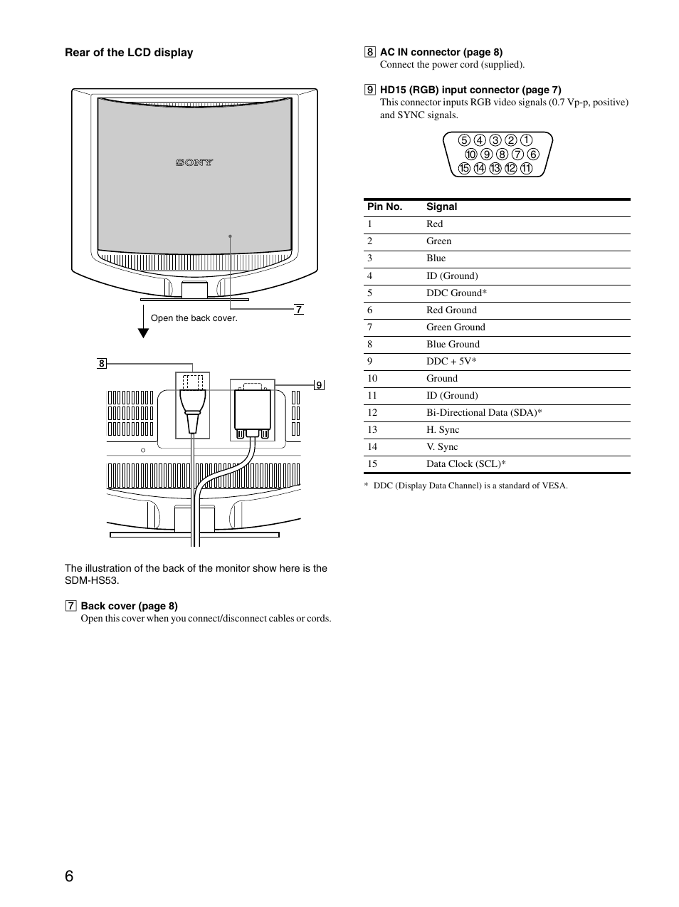 Sony SDM-HS53 User Manual | Page 6 / 19