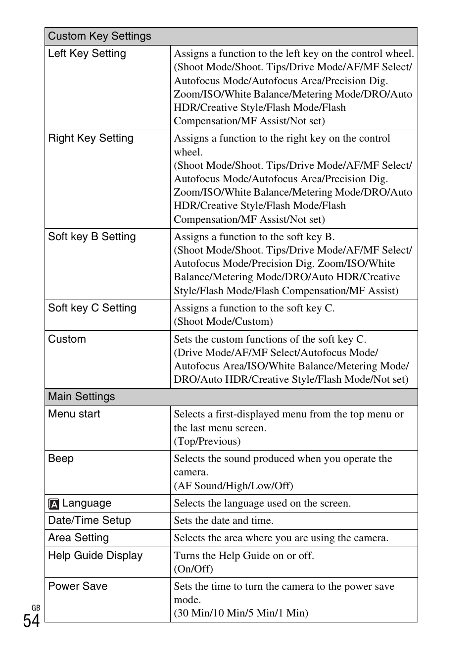 Sony NEX-C3A User Manual | Page 54 / 85