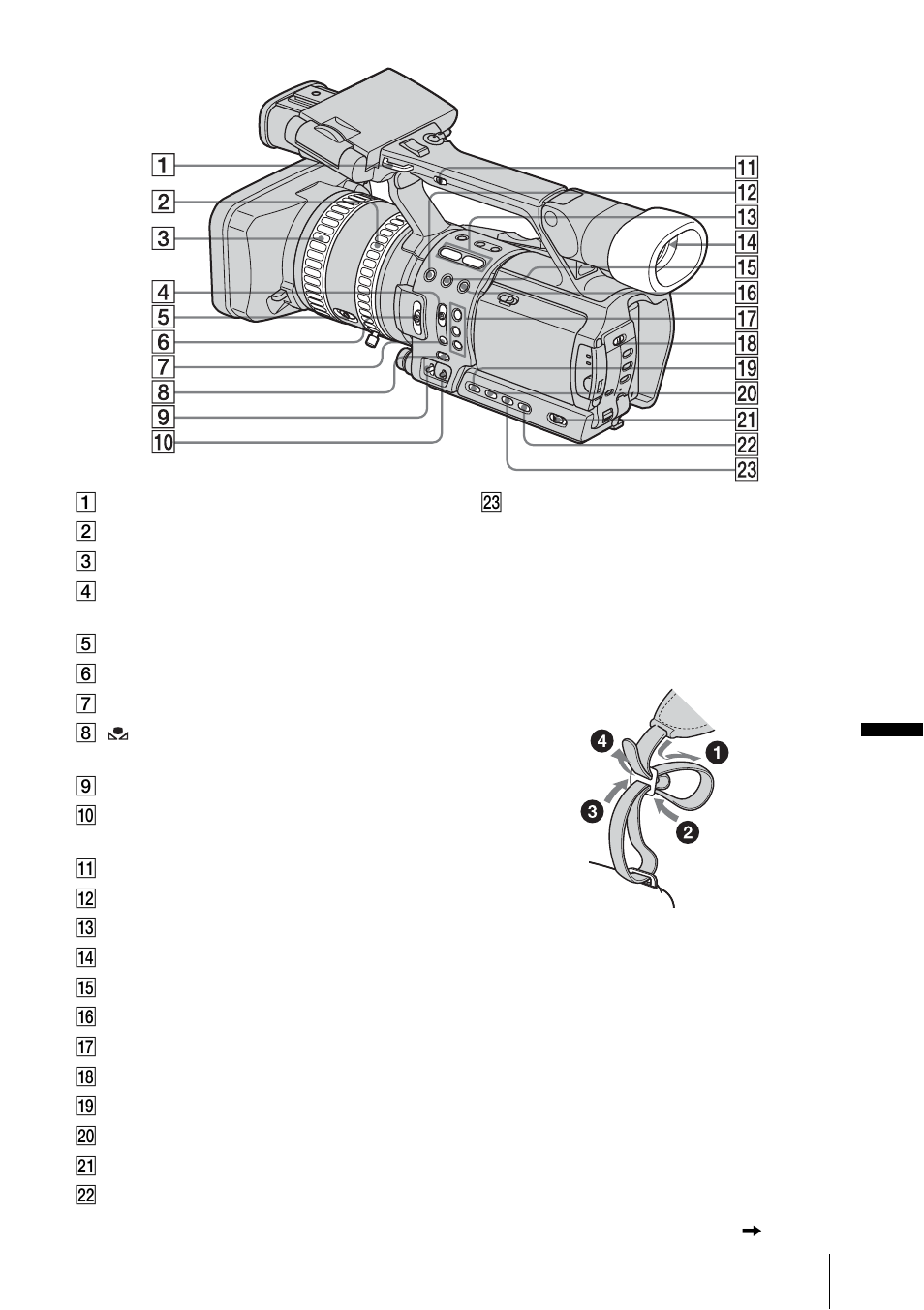 Sony RMT-840 User Manual | Page 101 / 112