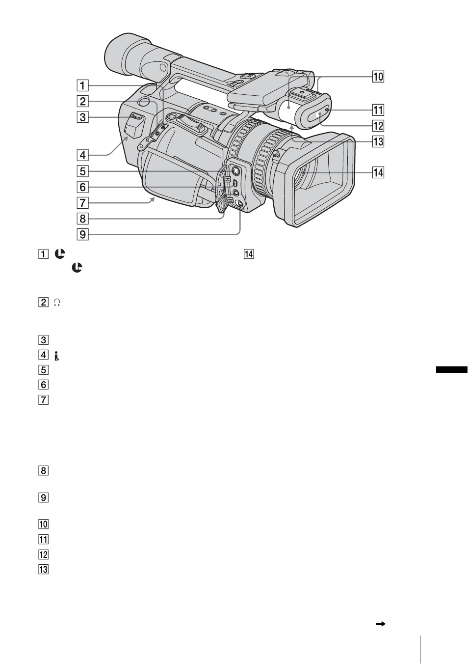 Sony RMT-840 User Manual | Page 103 / 112