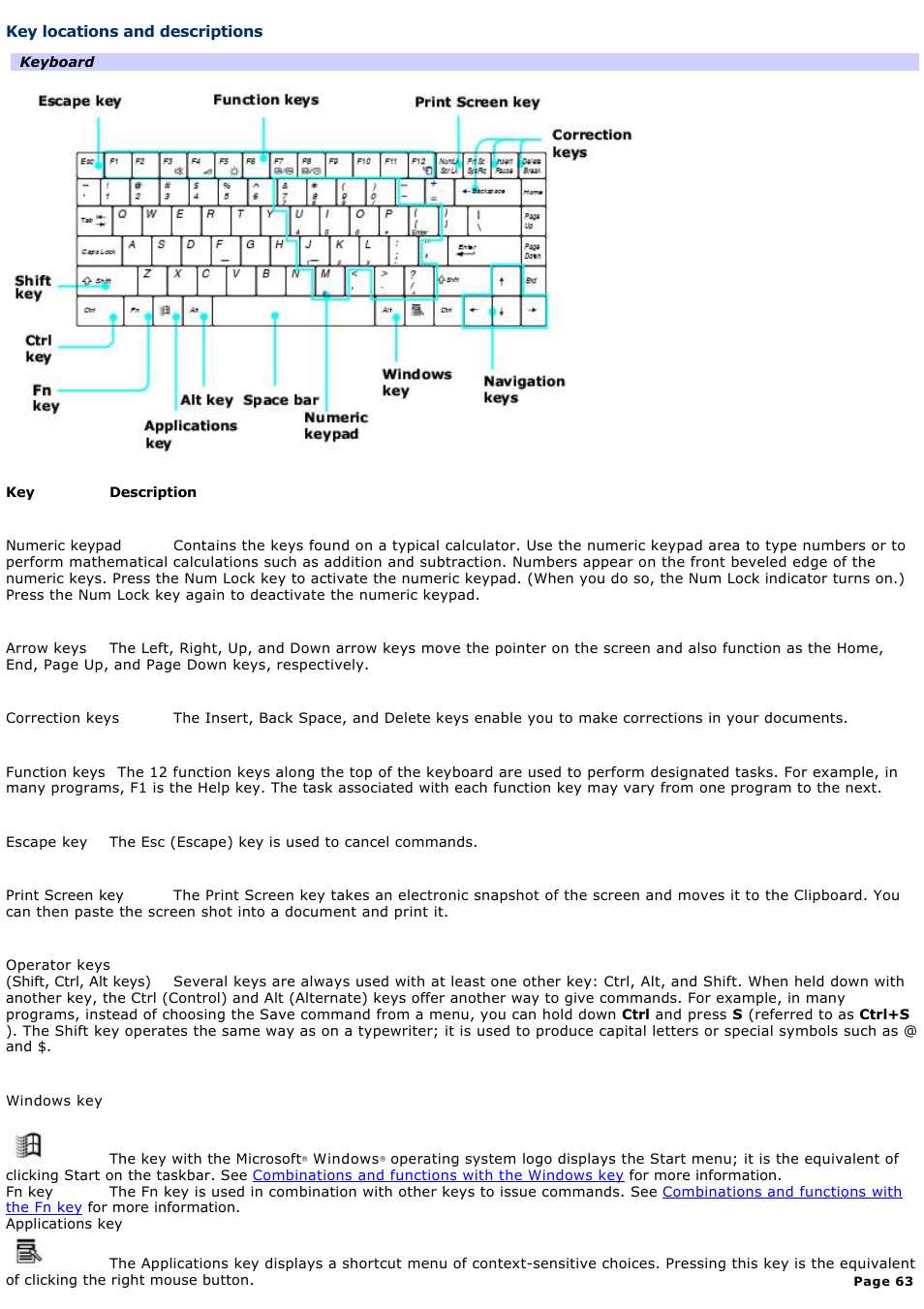 Key locations and descriptions | Sony PCG-GRX690 User Manual | Page 63 / 194