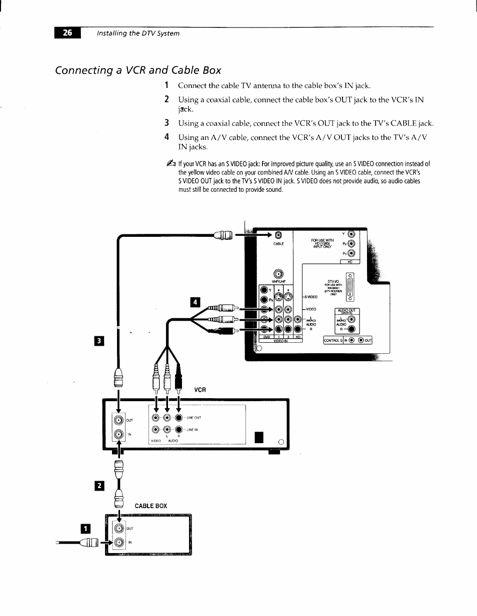 Connecting a vcr and cable box, R^-n ri | Sony KW-34HD1 User Manual | Page 24 / 65