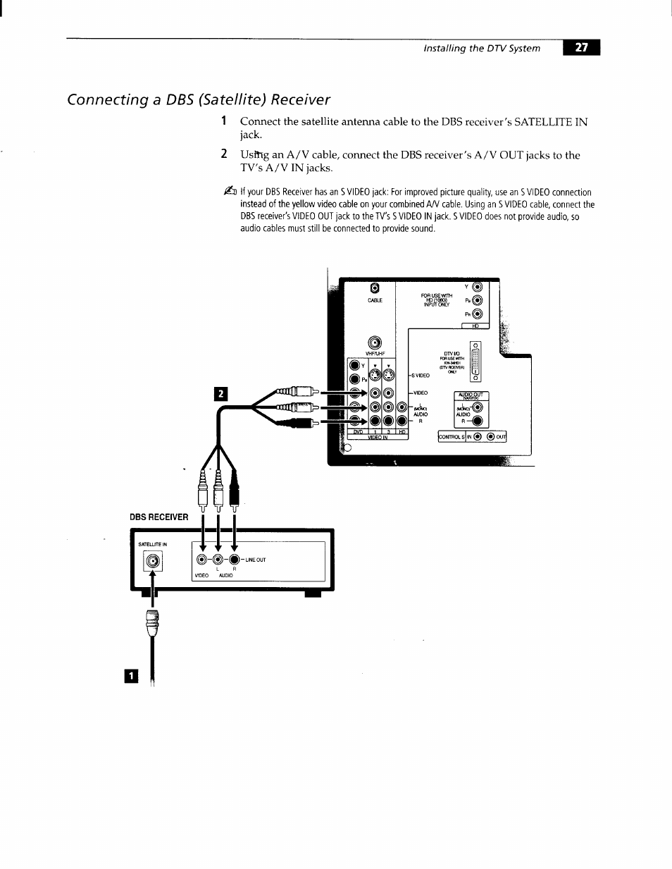 Connecting a dbs (satellite) receiver | Sony KW-34HD1 User Manual | Page 25 / 65