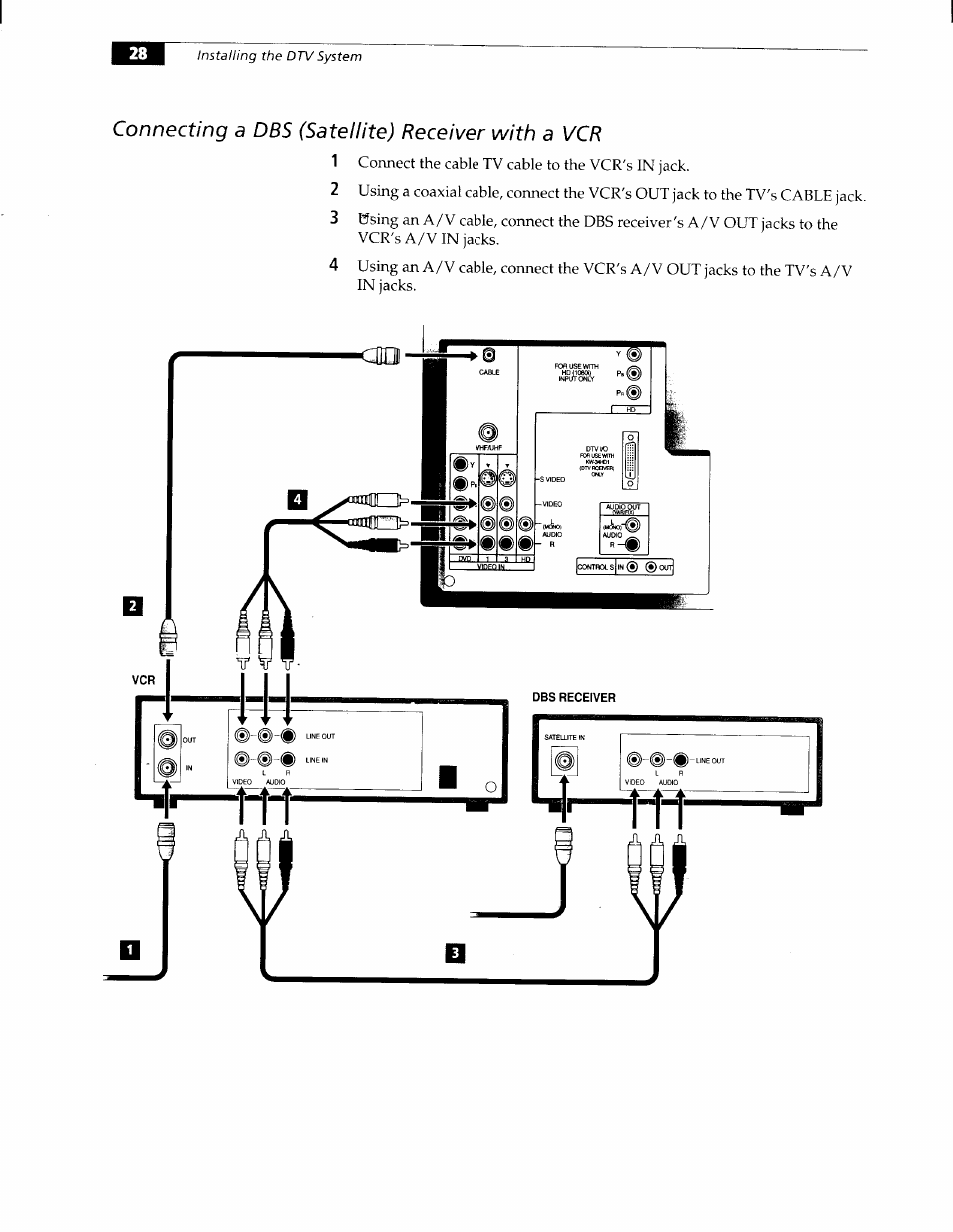 Connecting a dbs (satellite) receiver with a vcr | Sony KW-34HD1 User Manual | Page 26 / 65