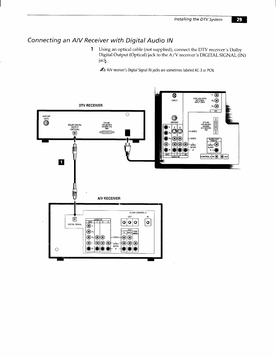 Connecting an a/v receiver with digital audio in, Installing the dtv system, Ol 3o | Sony KW-34HD1 User Manual | Page 27 / 65