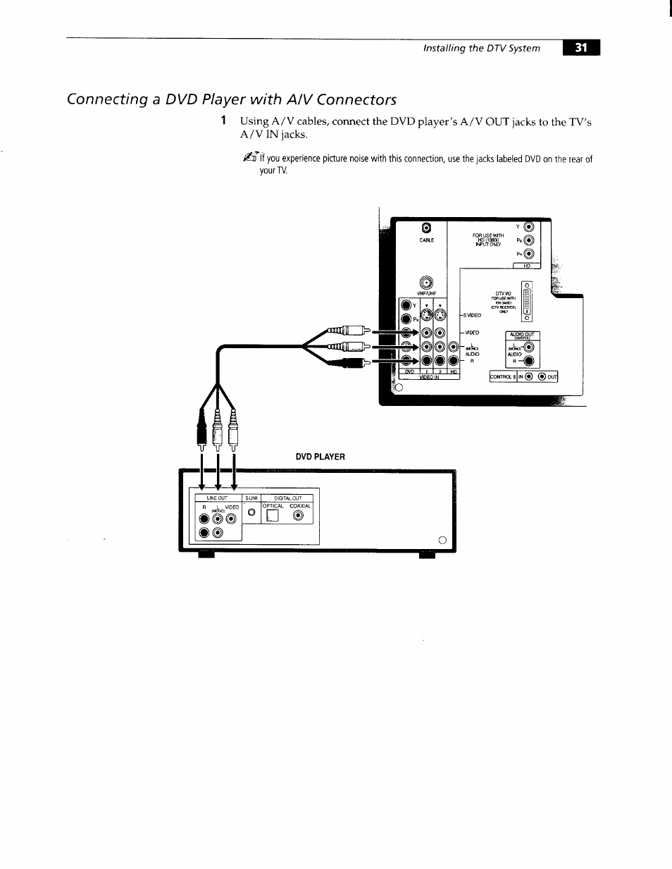 Connecting a dvd player with a/v connectors, Cormecting a dvd player with a/v connectors | Sony KW-34HD1 User Manual | Page 29 / 65